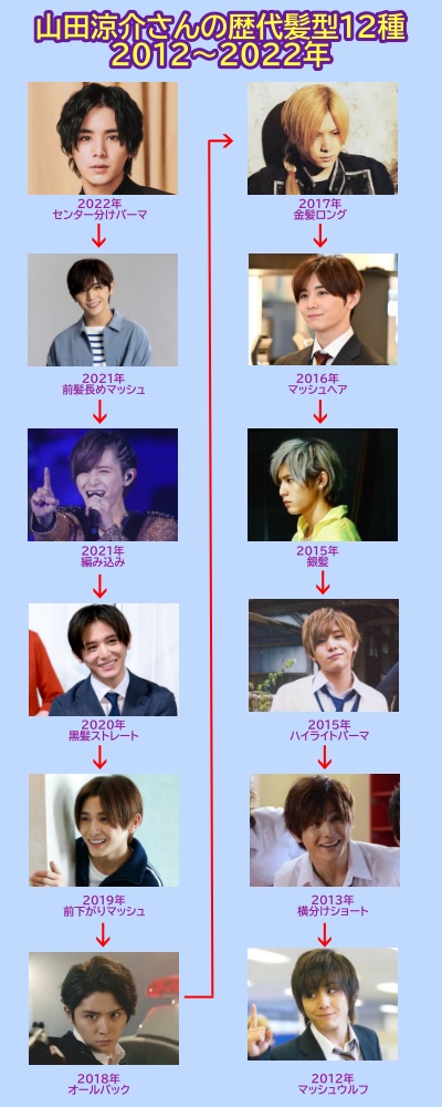 山田涼介さんの歴代髪型12種（2012～2022年）